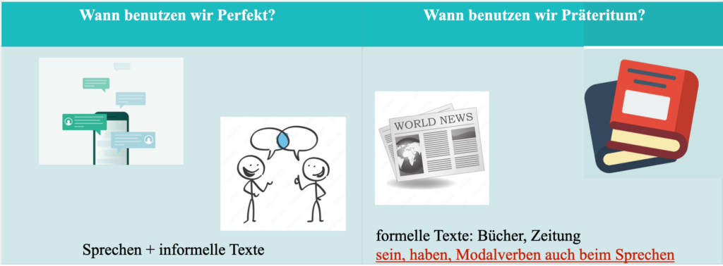 Infografik: Unterschied zwischen Perfekt oder Präteritum in der deutschen Grammatik