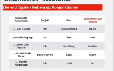 Nebensätze auf Deutsch: So meisterst du die Wortstellung mit 5 einfachen Regeln