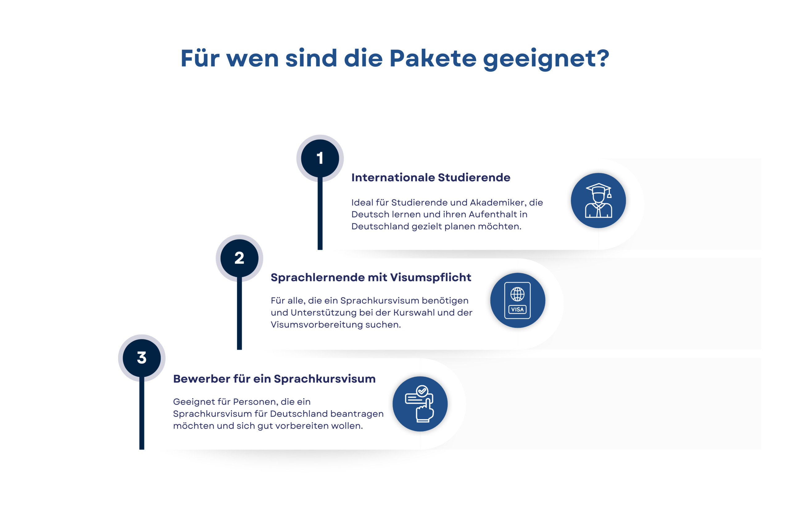 Sprachkursvisum-Pakete