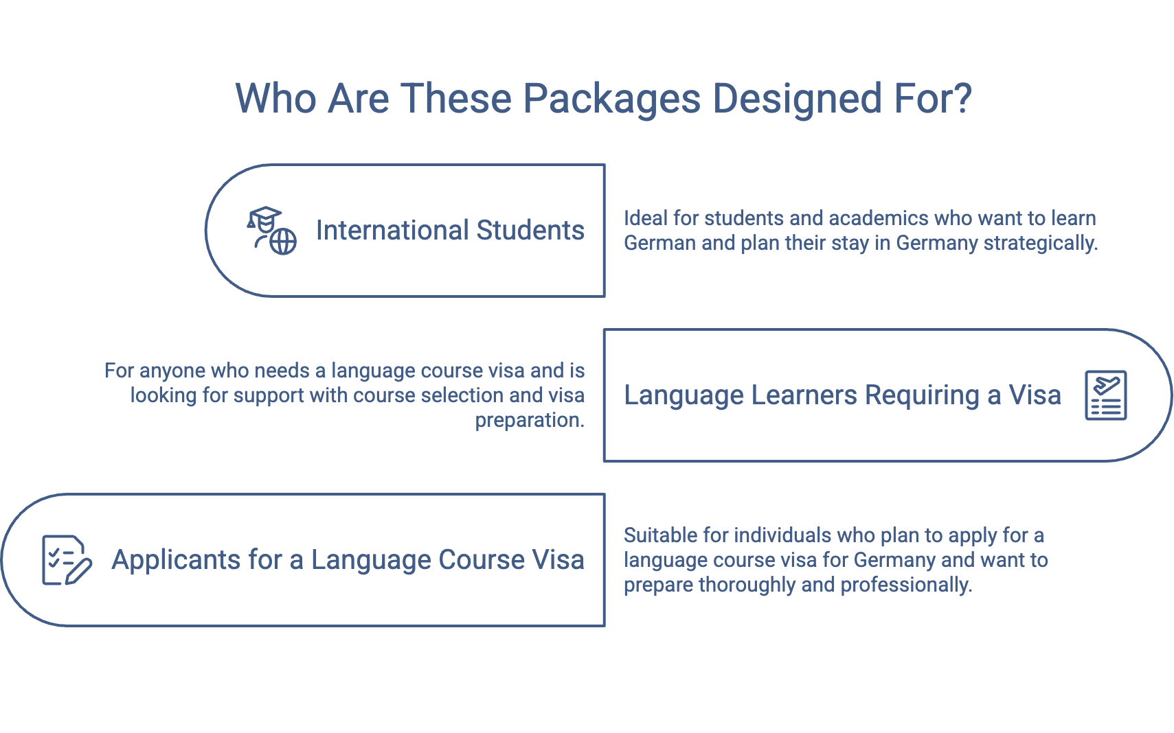 Language Visa Packages