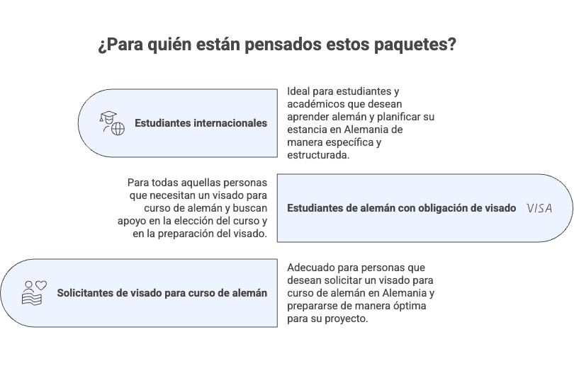 Paquetes de Visado para Curso de Alemán